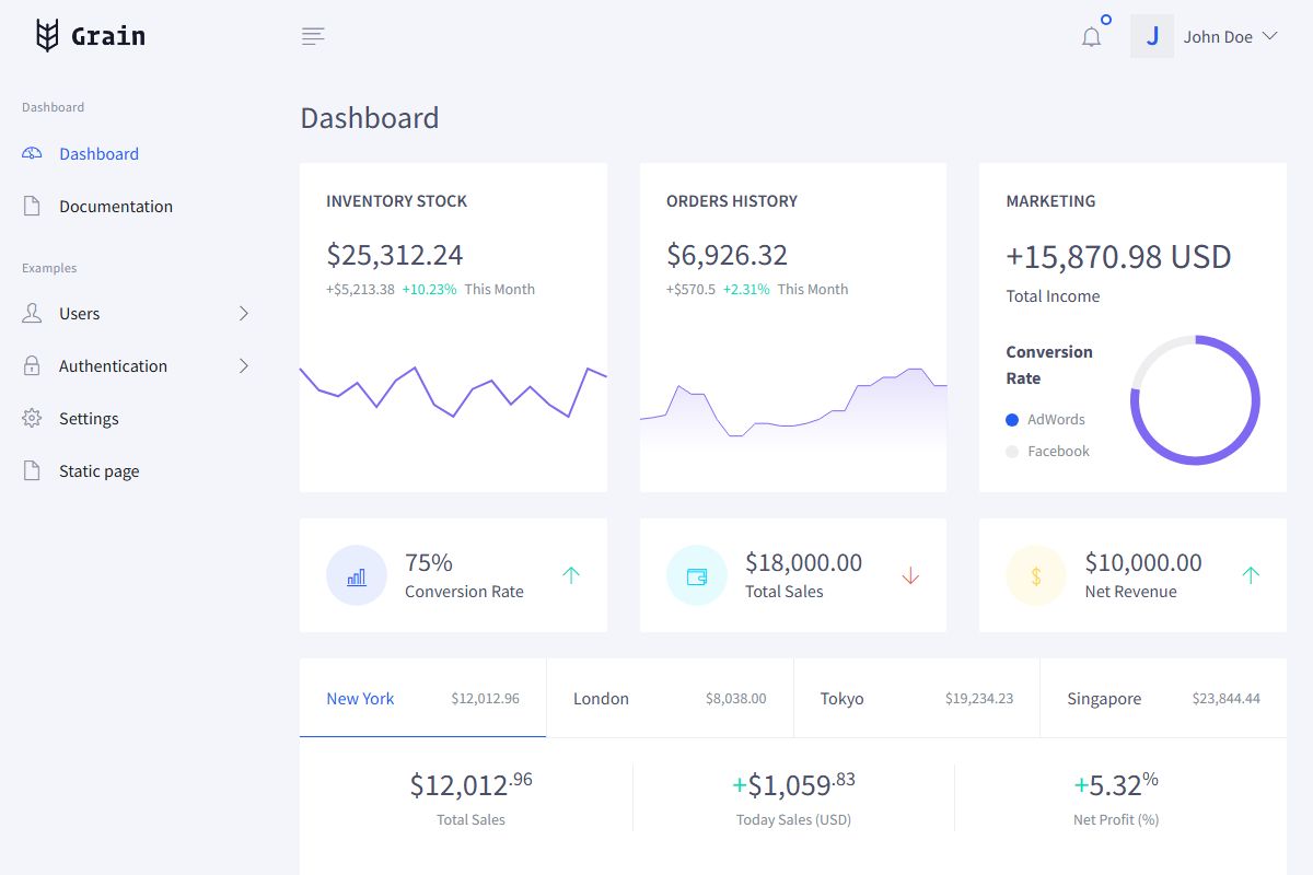 Dashboard Graindashboard Ui Kit 371