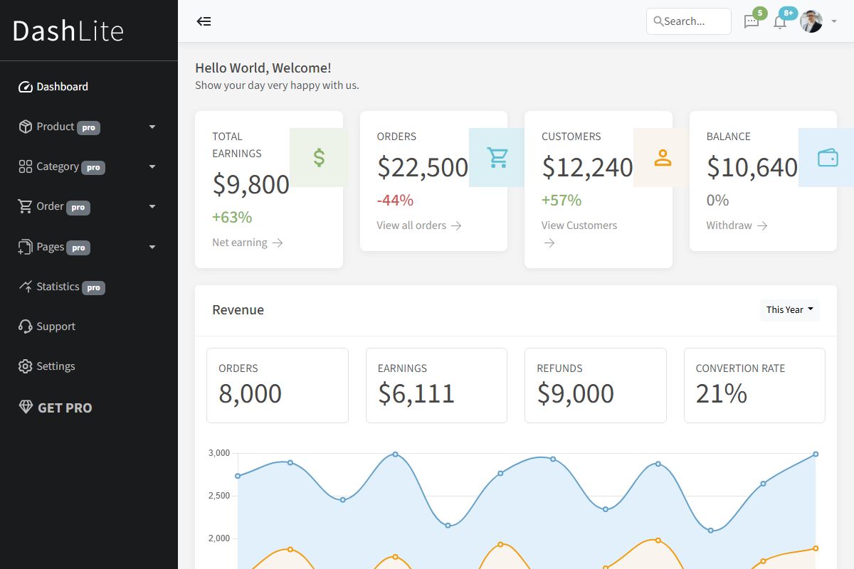 Dashlite Bootstrap 5 Htmlcss