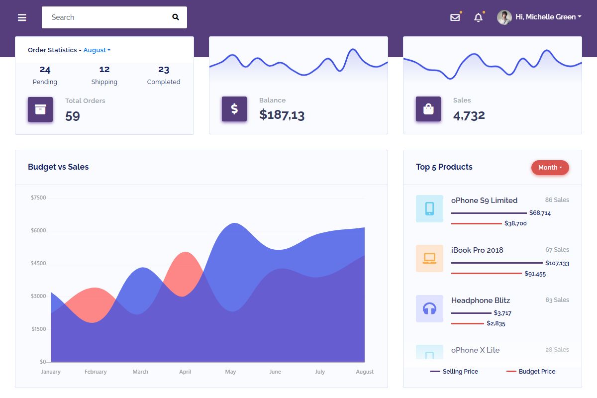 Ecommerce Dashboard Mdash Codiepie