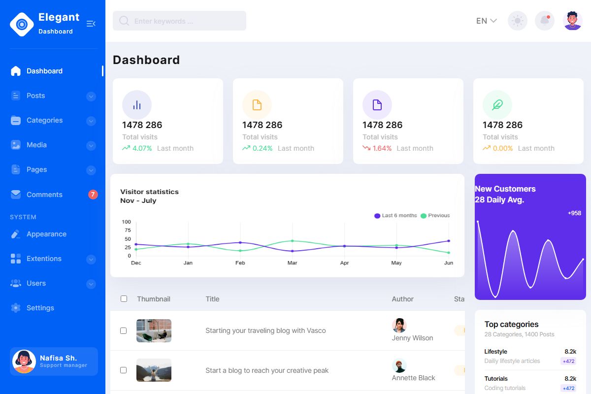 Elegant Dashboard Dashboard