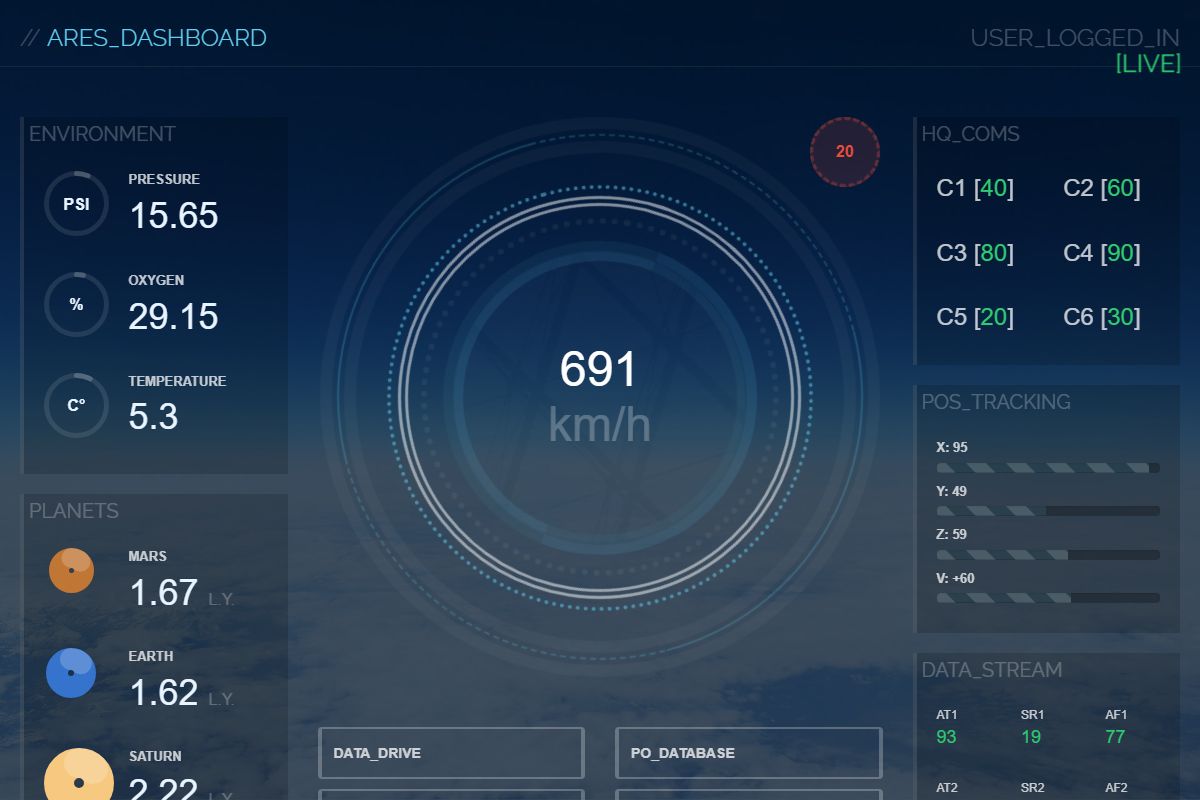 Aresdashboard
