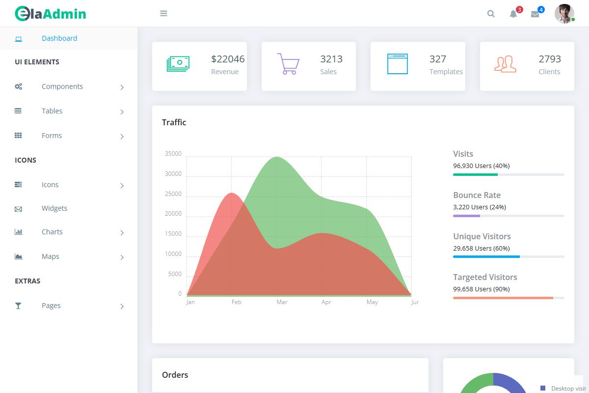 Ela Admin Html5 Admin 996