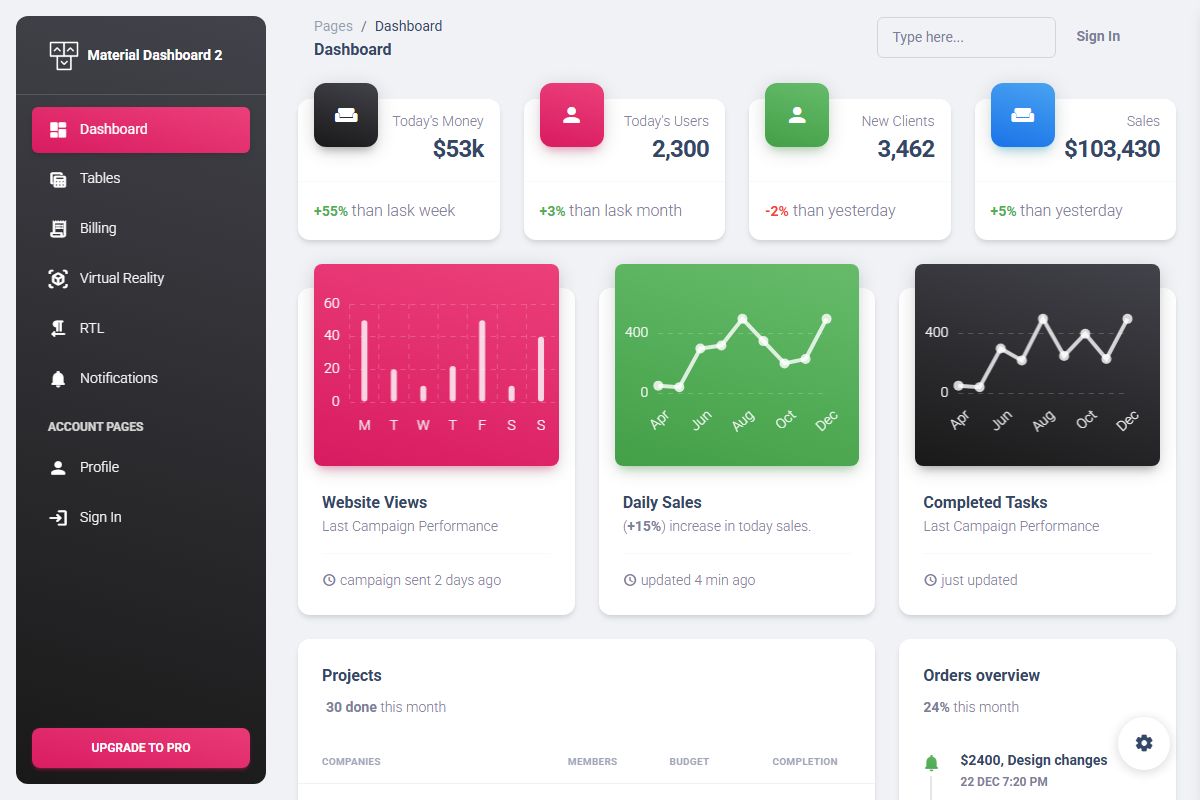 Material Dashboard 2 By