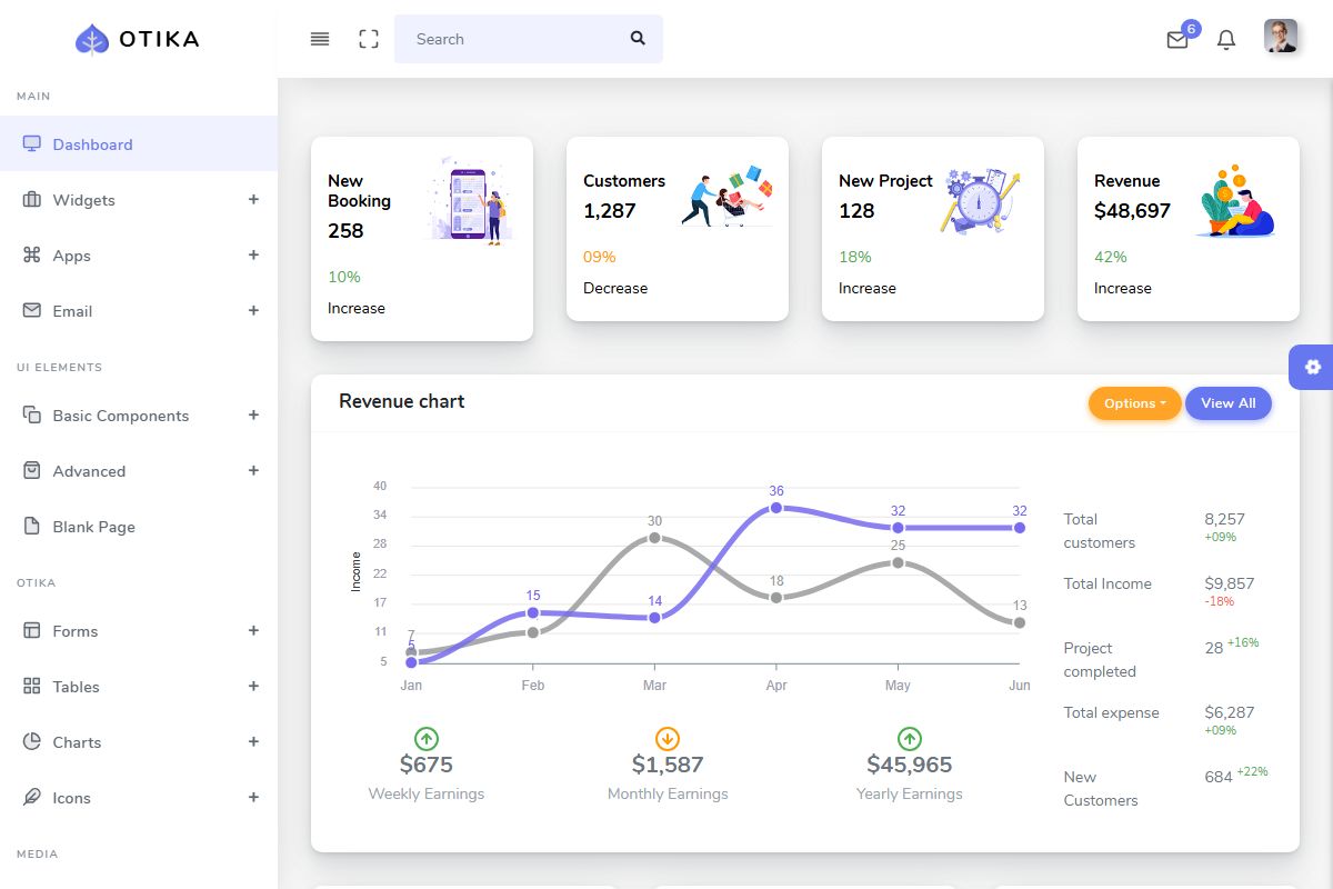 Otika Admin Dashboard Template