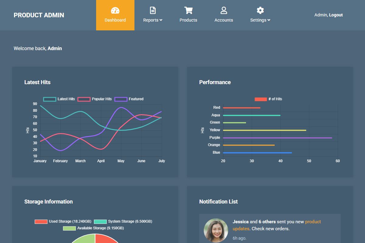Product Admin