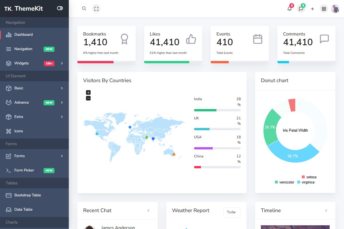 Themekit Admin Template