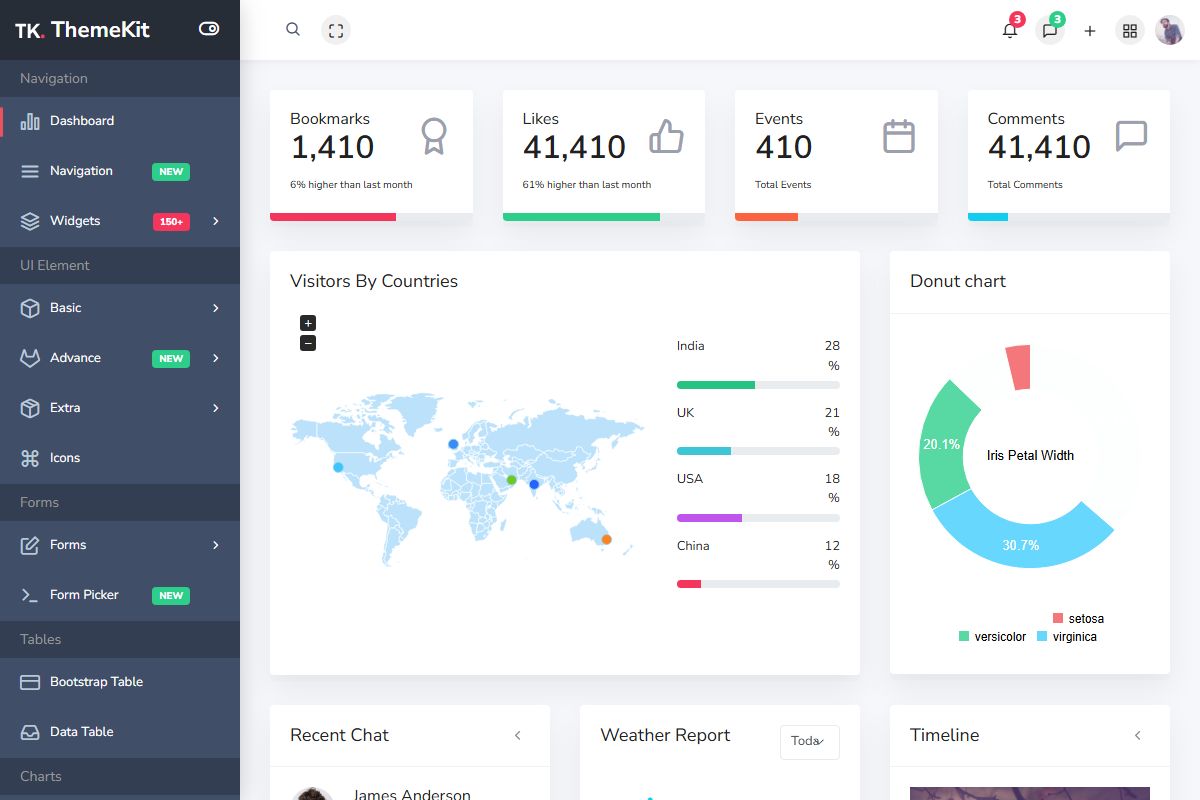 Themekit Admin Template 403