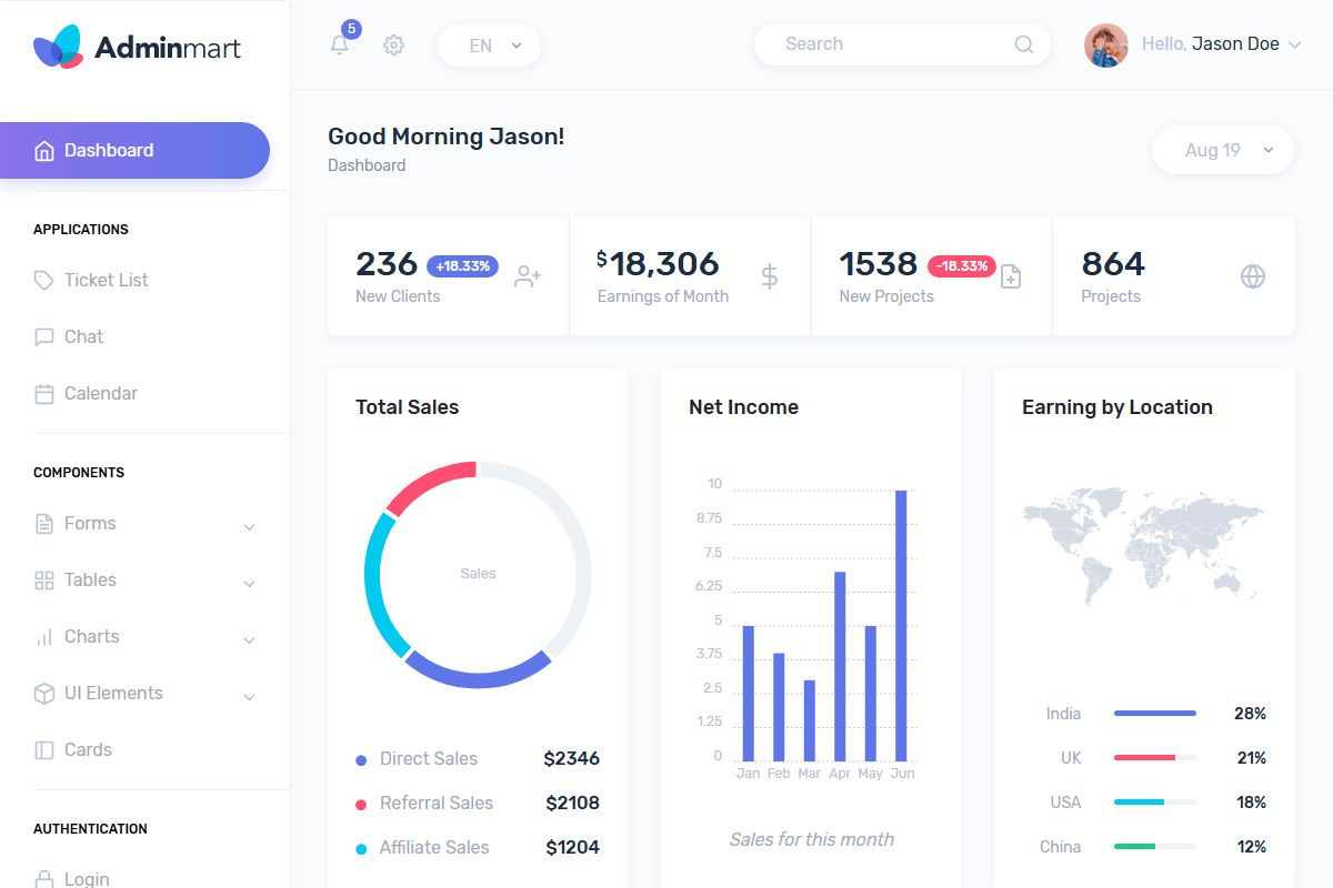 Adminmart Template The Ultimate