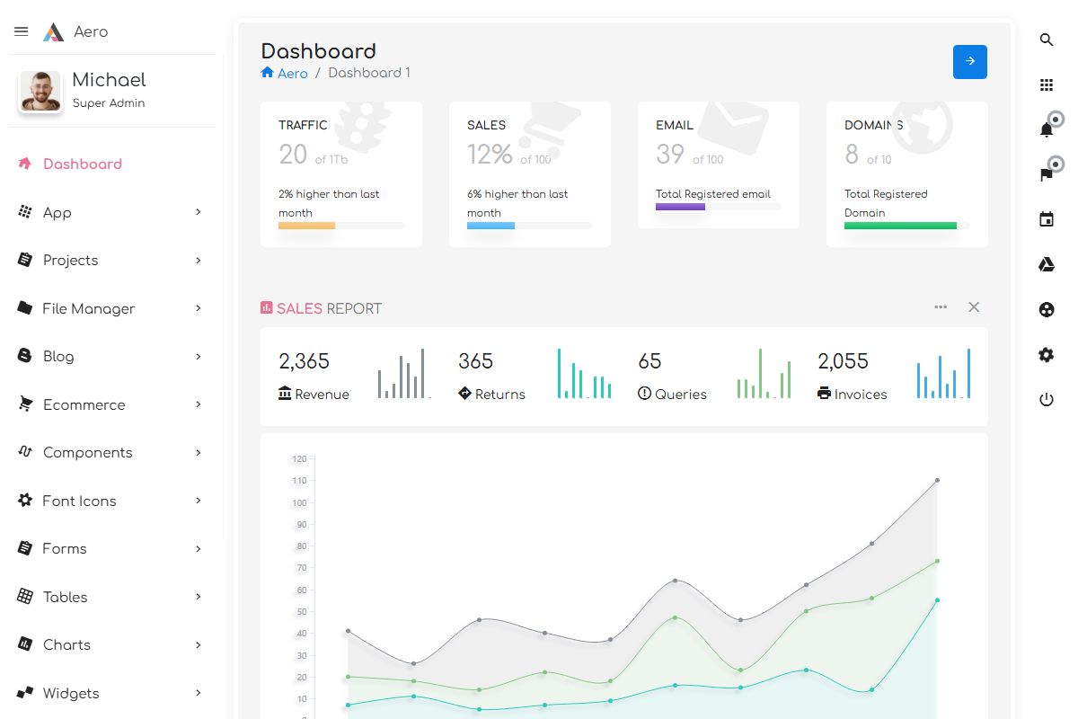 Aero Bootstrap4 Admin Home