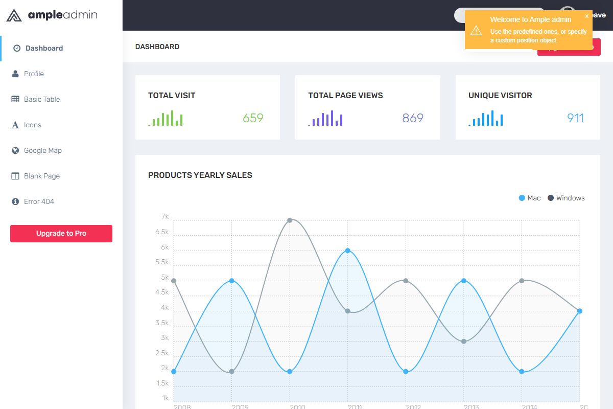 Ample Admin Template The
