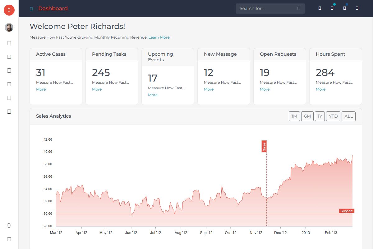 Dashboard 731