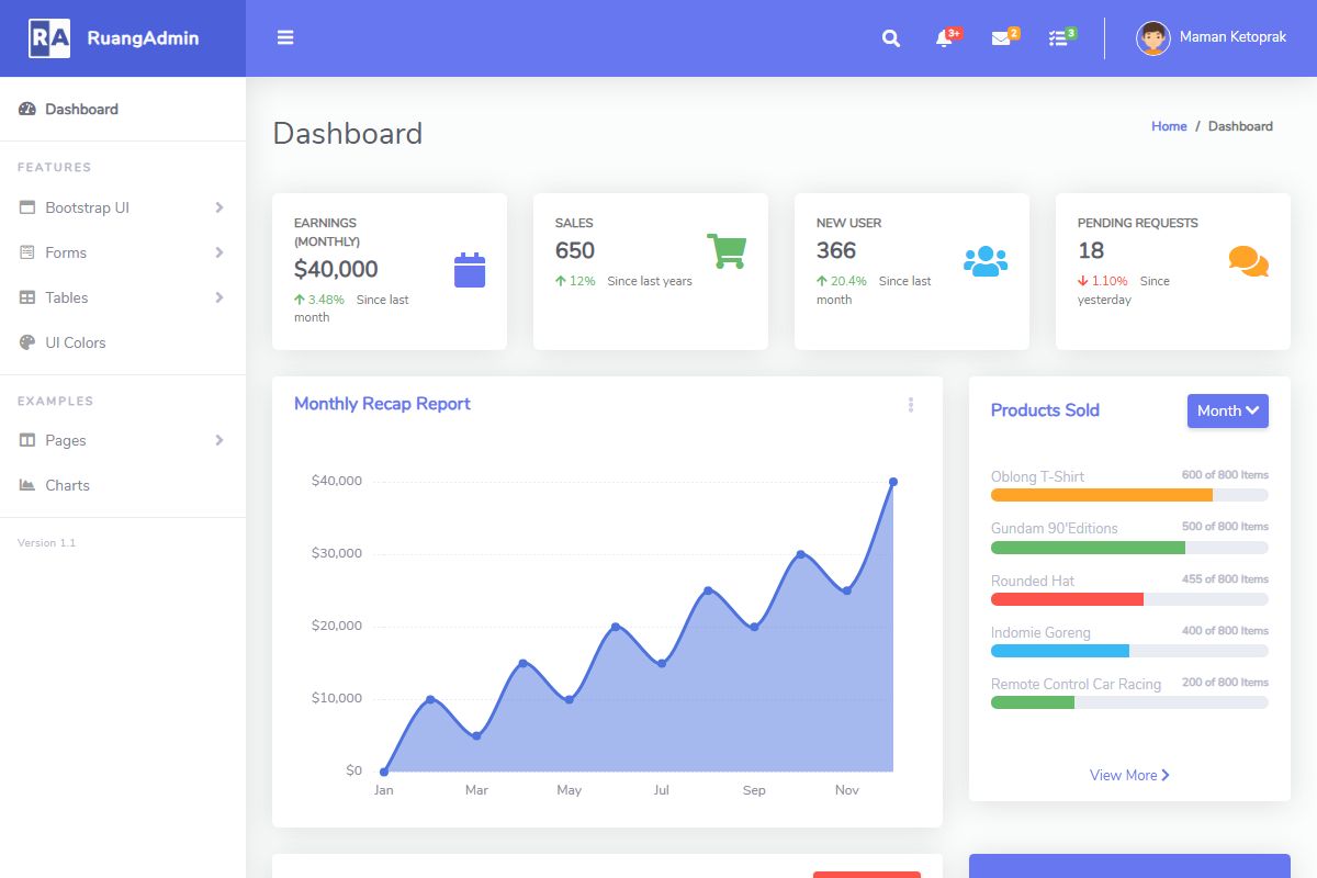 Dashboard 876
