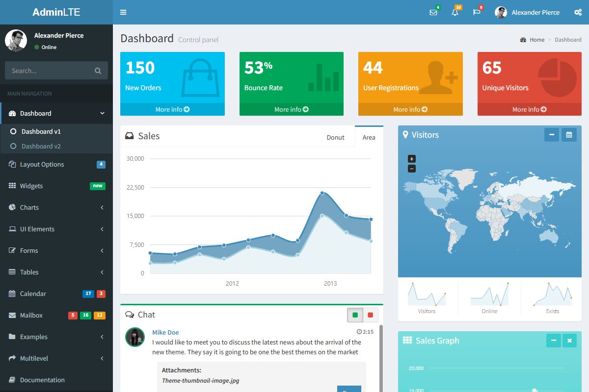 Dashboard Control Panel