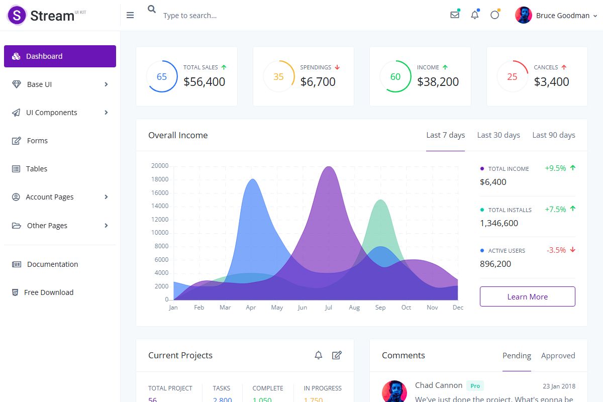Dashboard Stream Dashboard Ui Kit