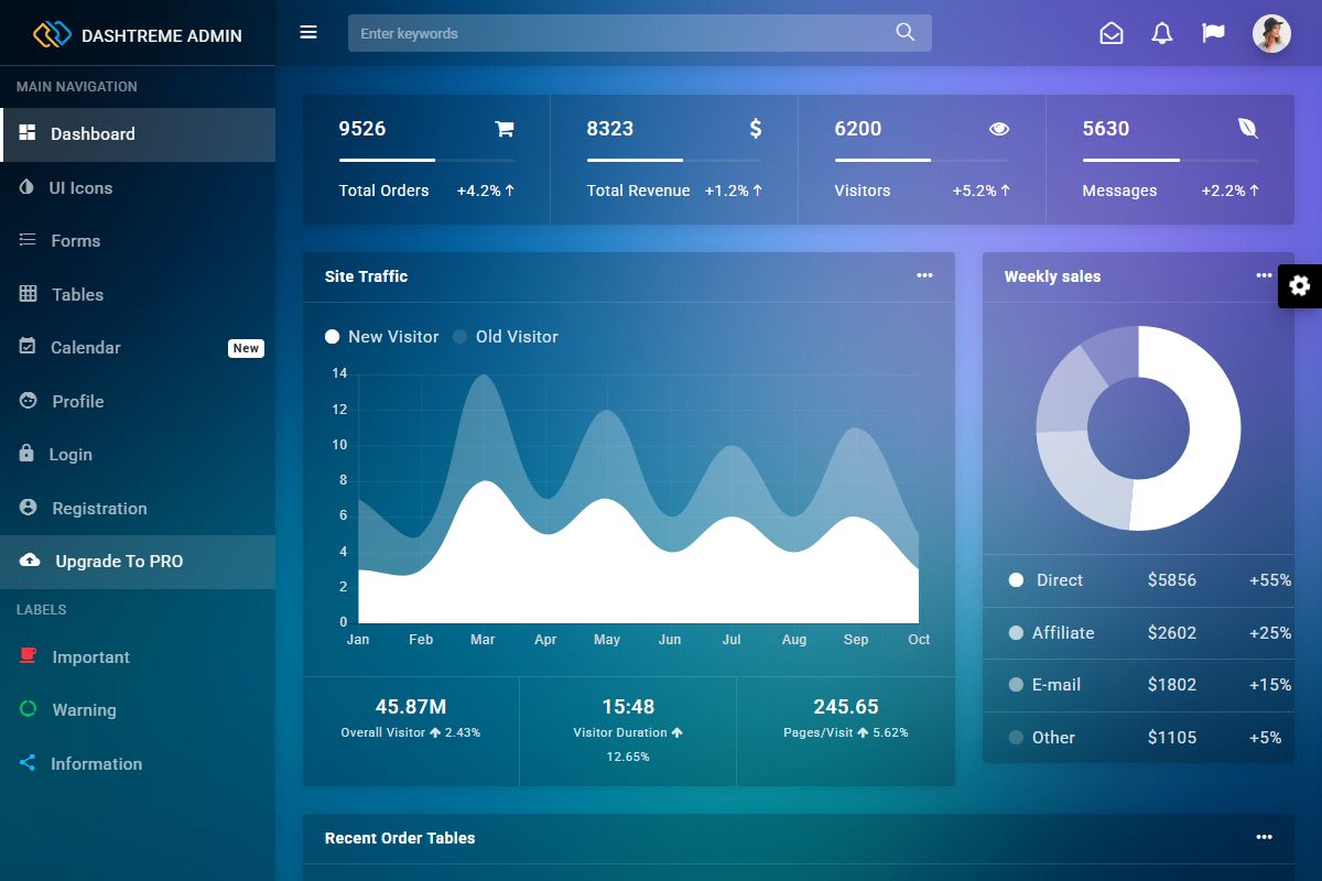 Dashtreme Admin Free Dashboard