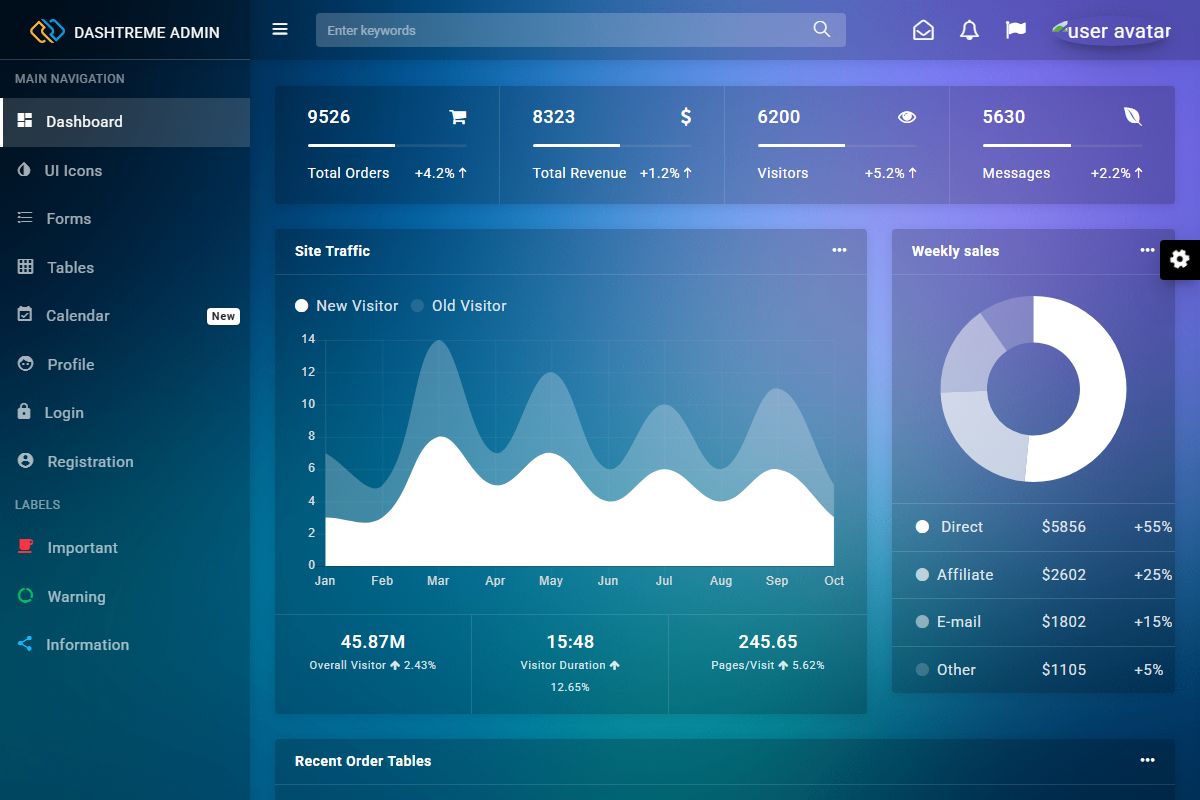 Dashtreme Admin Free Dashboard 812