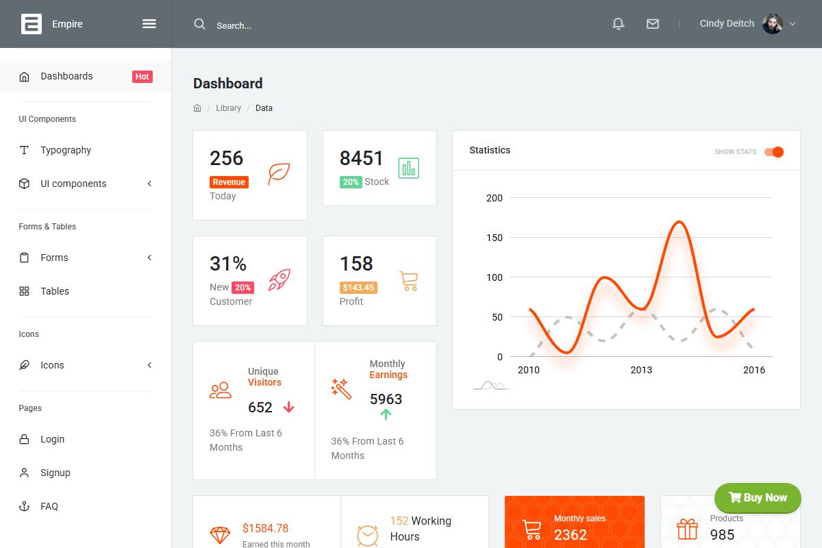 Empire B4 Admin Template By Srthemesvilla