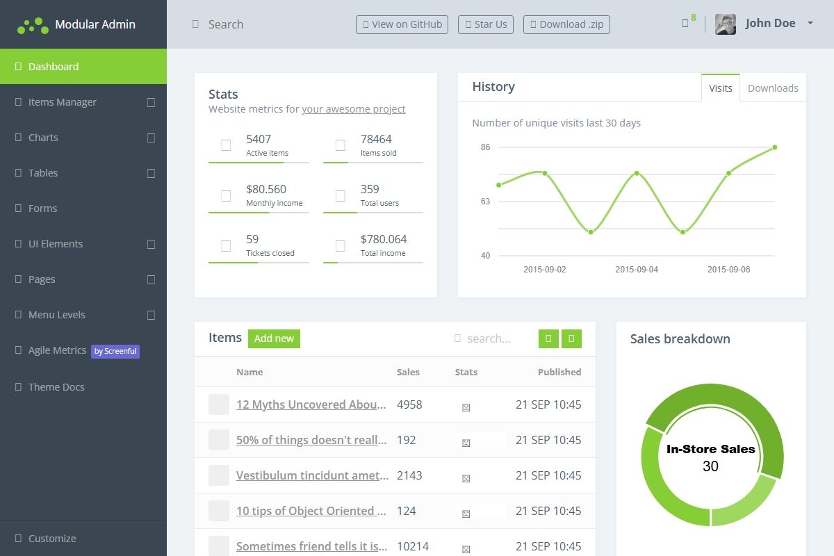 Modularadmin Free Dashboard Theme