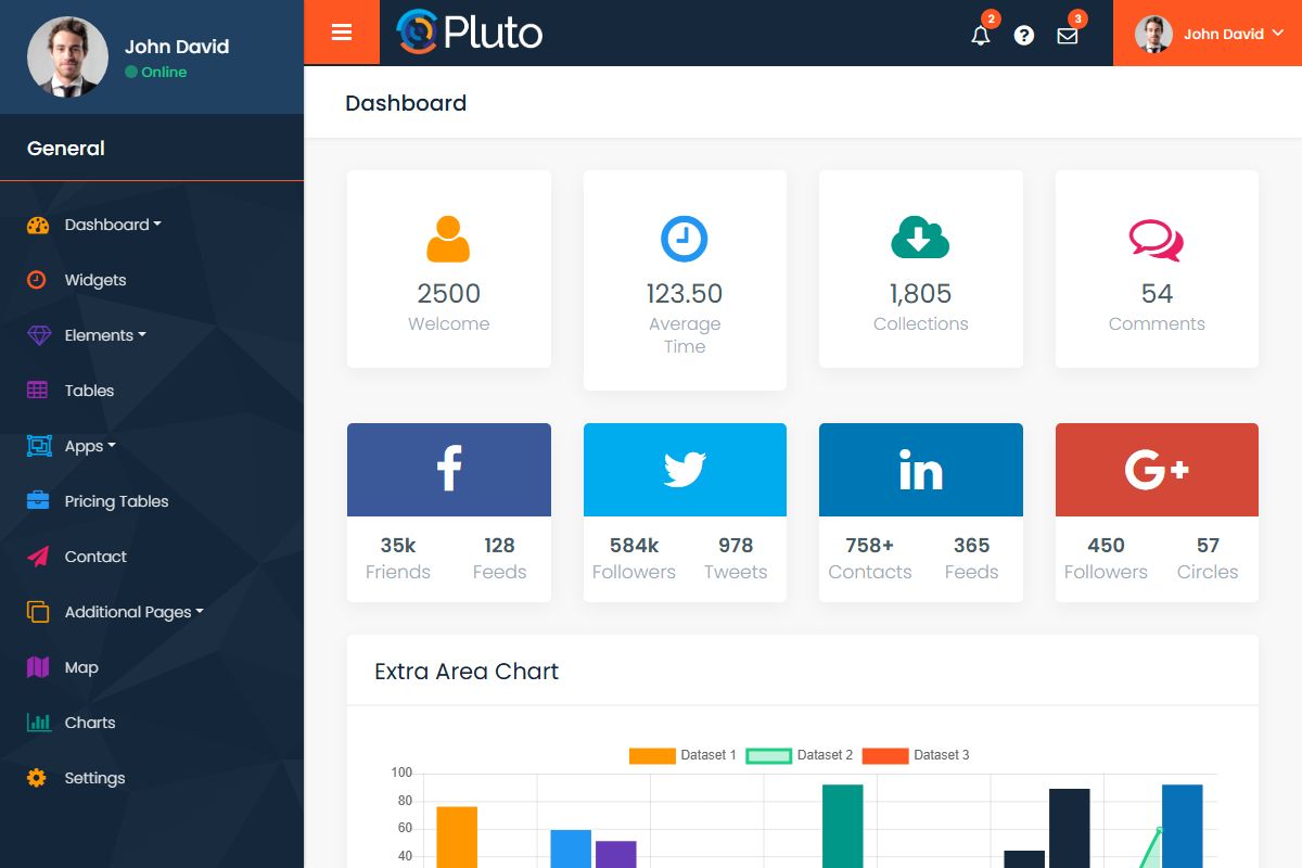 Pluto Responsive Bootstrap Admin