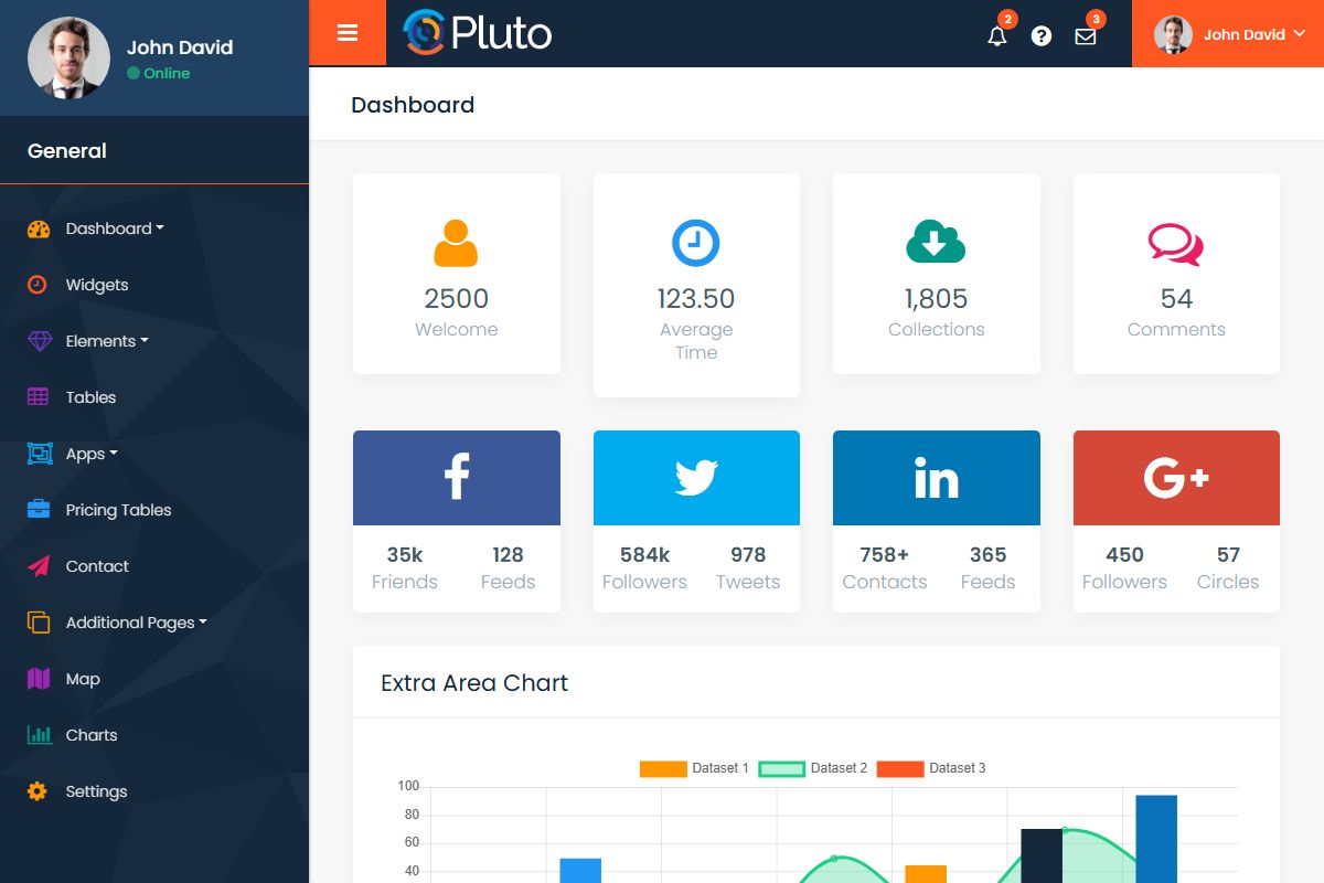 Pluto Responsive Bootstrap Admin 829