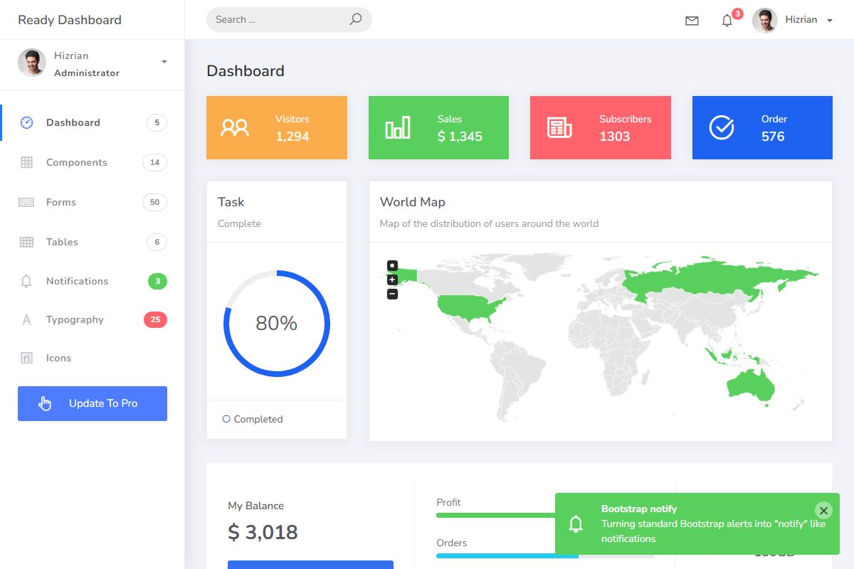 Ready Bootstrap Dashboard