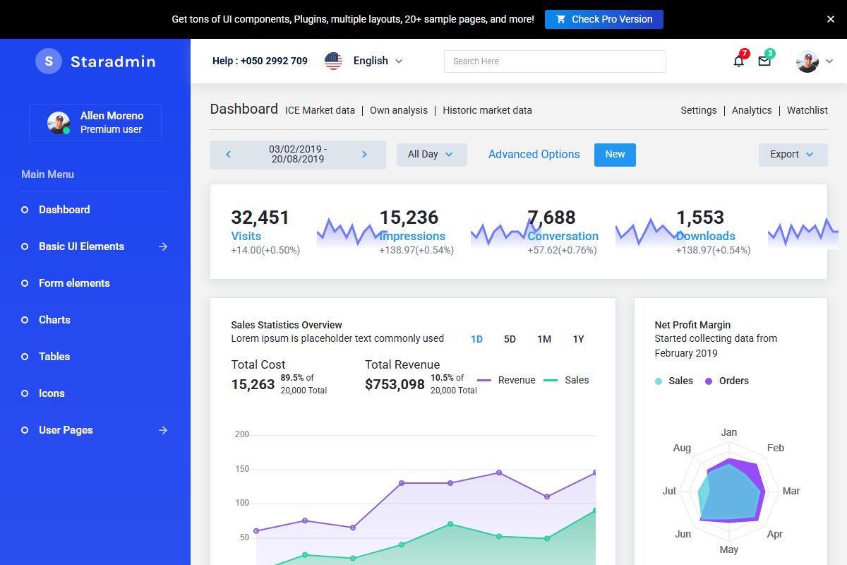 Website Audience Metrics